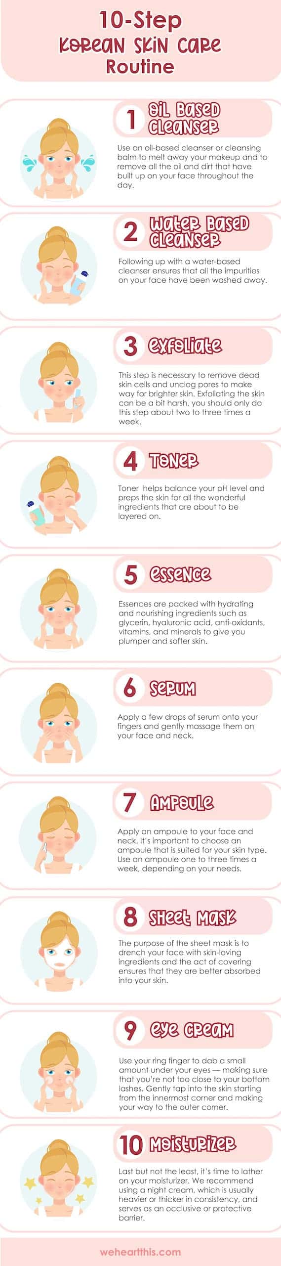infographic with illustrations of a blonde woman outlining the 10 steps in the Korean skincare routine