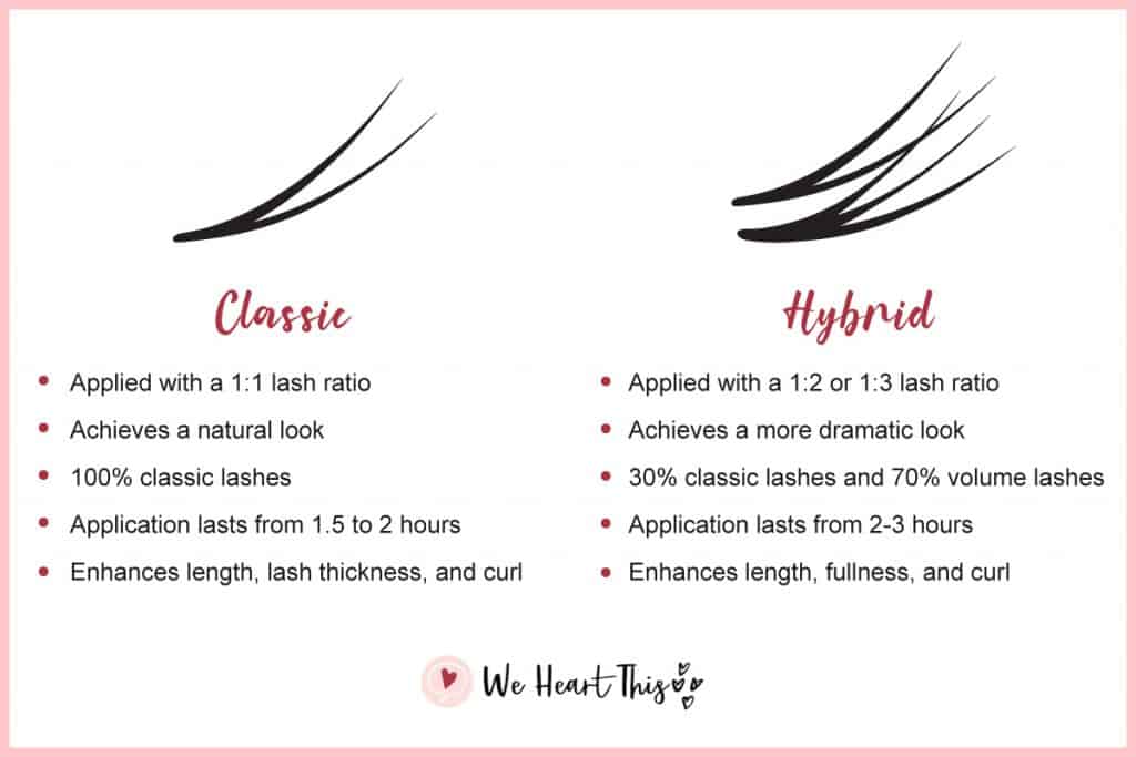 infographic comparison of classic and hybrid lashes