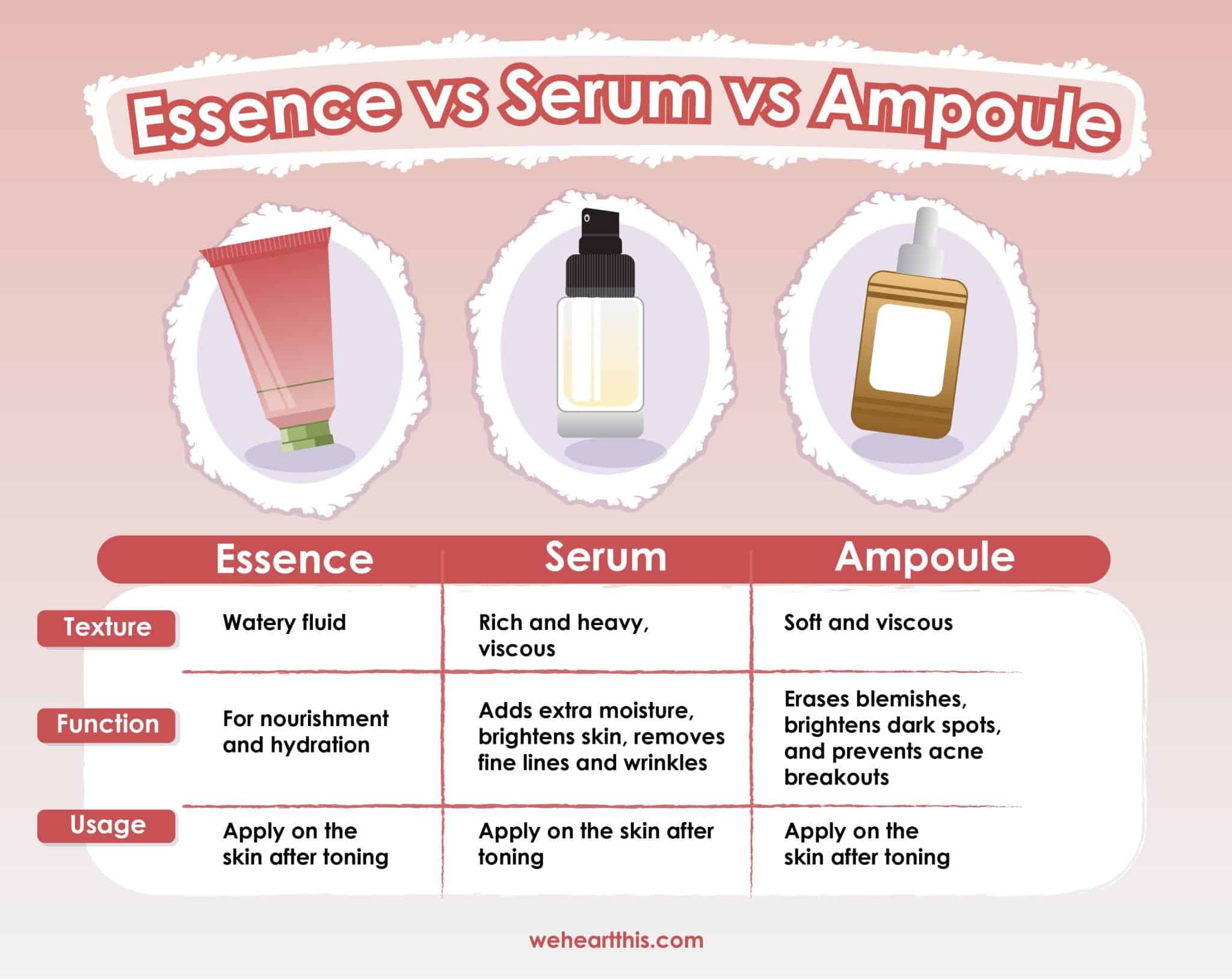 Essence Vs Serum Vs Ampoule Which One Is Best For You