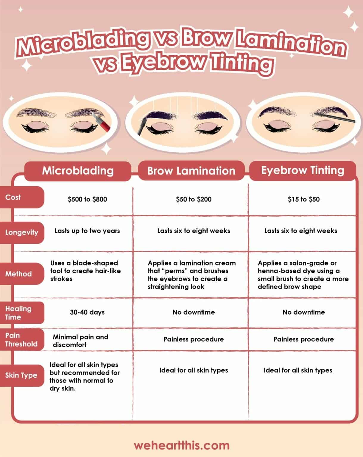 Brow Lamination Vs. Microblading Which Is Best?
