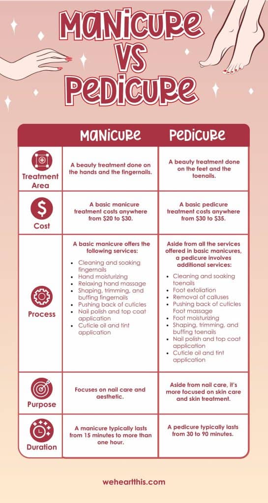 manicure vs pedicure infographic