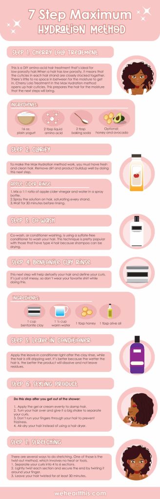 pink and white infographic with colorful illustrations outlining the 7 steps in the maximum hydration method