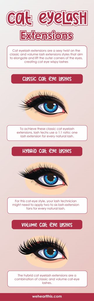 An infographic featuring classic cat eye, hybrid cat eye, and volume cat eye lashes for cat eyelash extensions