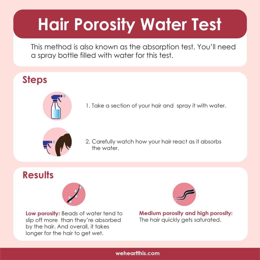 infographic about hair porosity water test