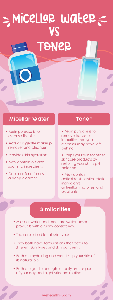 infographic about micellar water vs toner