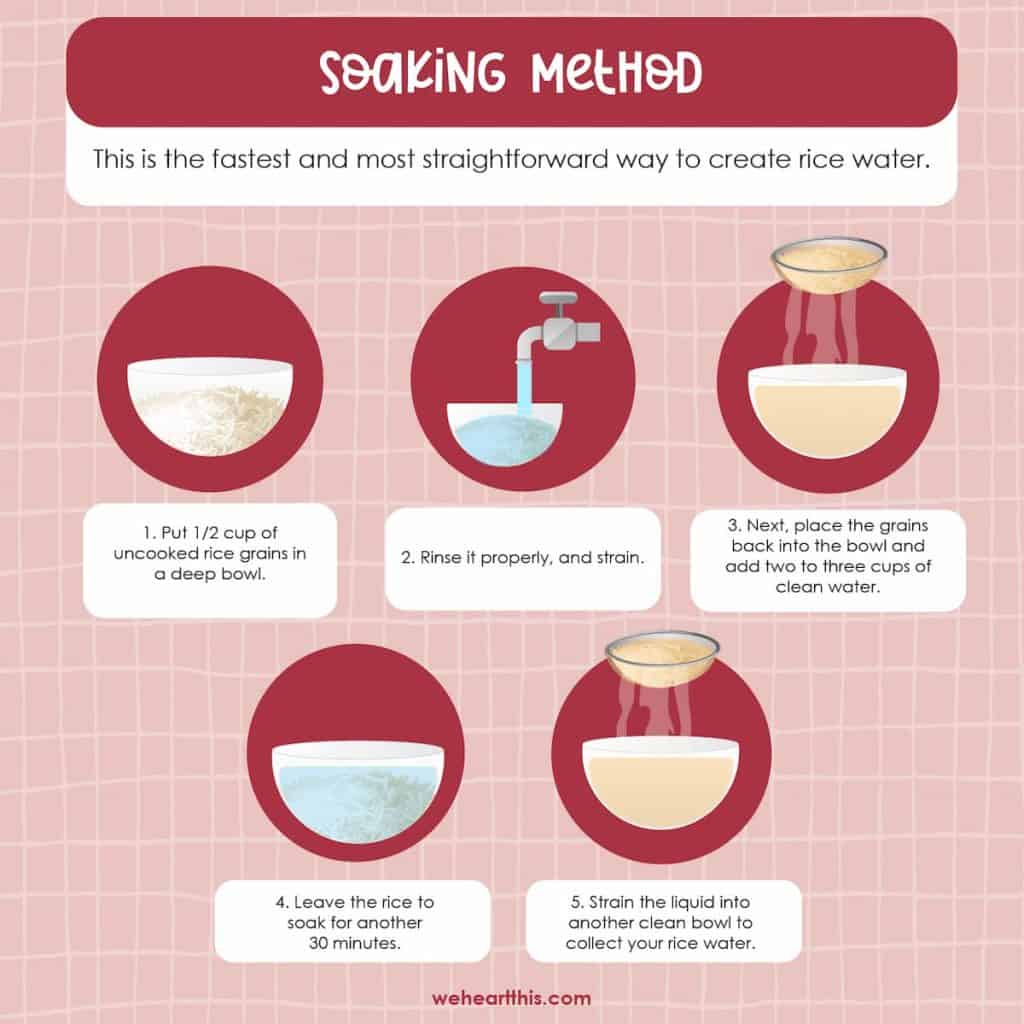 Soaking method infographic