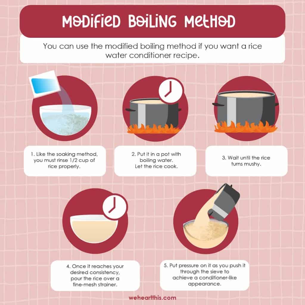 Modified boiling method infographic