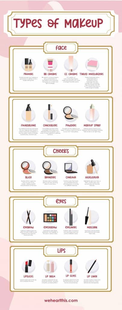 The Different Types of Makeup: Basics of Beauty Essentials