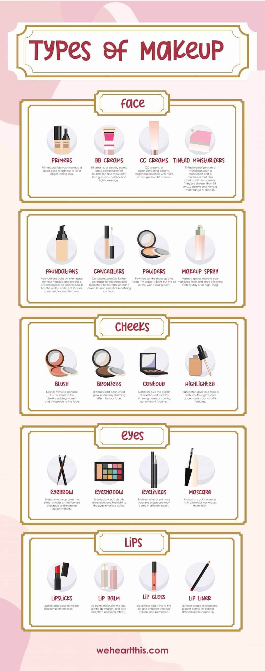 types of makeup infographic