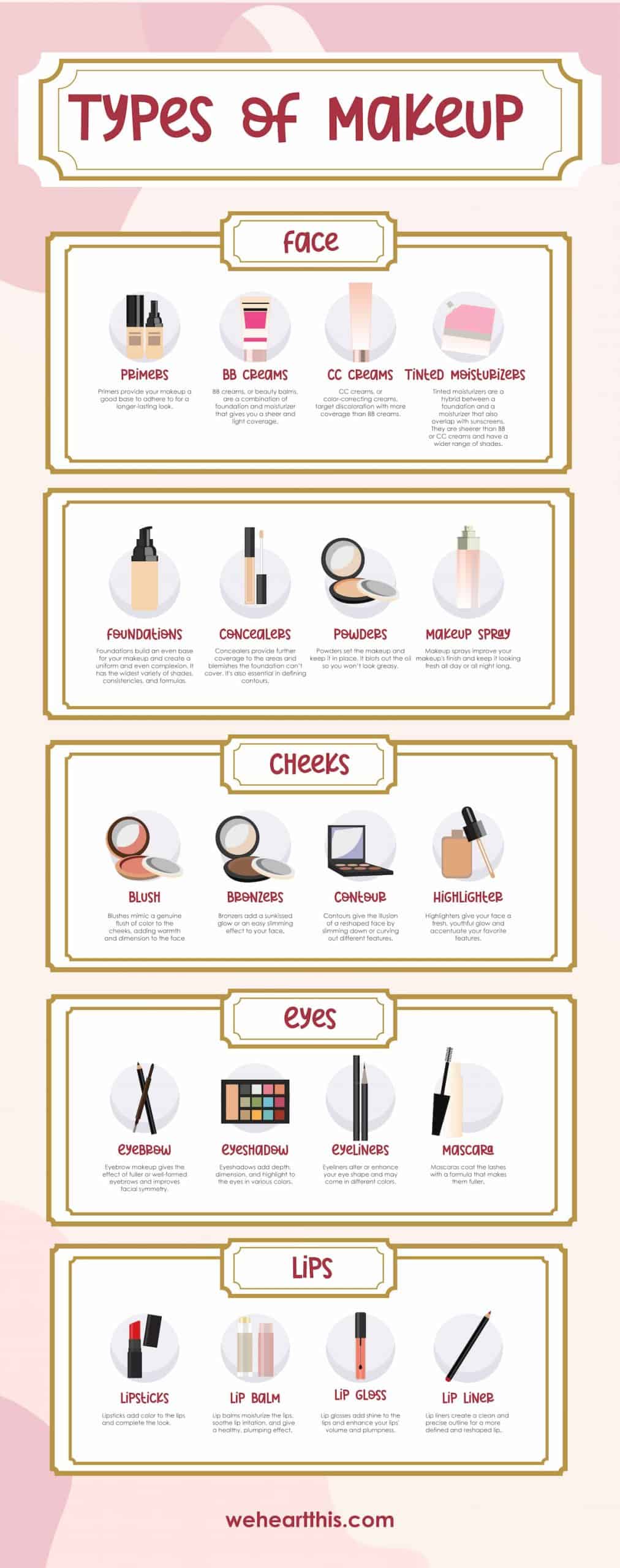 The Different of Makeup: Basics of Essentials