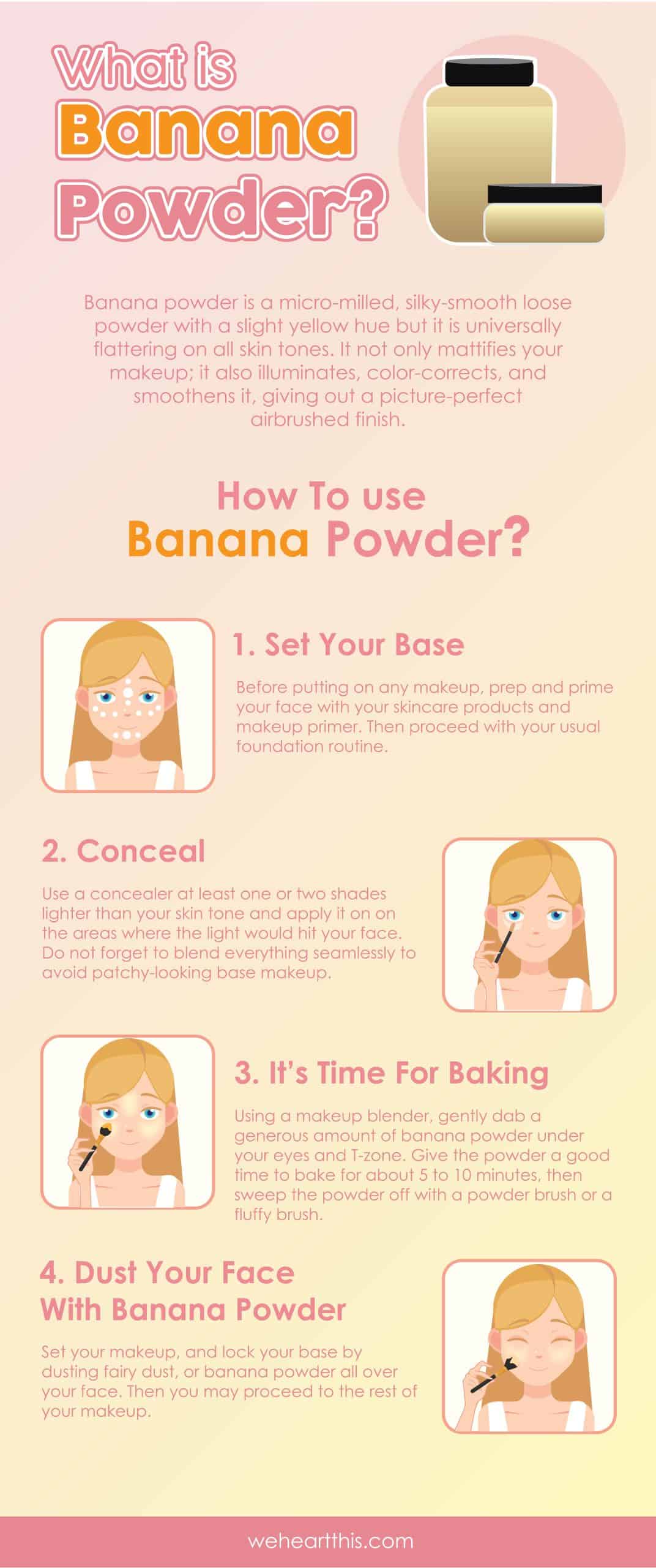 infographic about banana powder and on how to use it