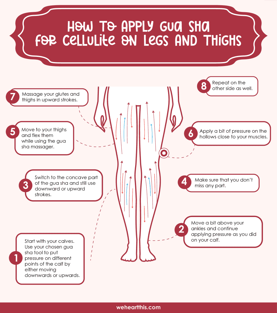 infographic about how to apply gua sha for cellular on legs and thigh