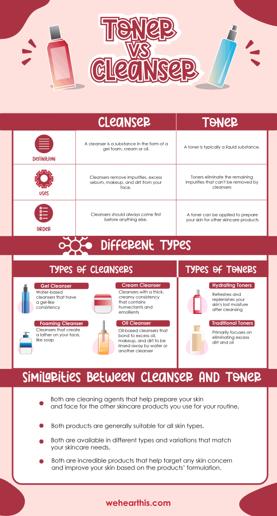 infographic about differences and similarities of cleanser and toner