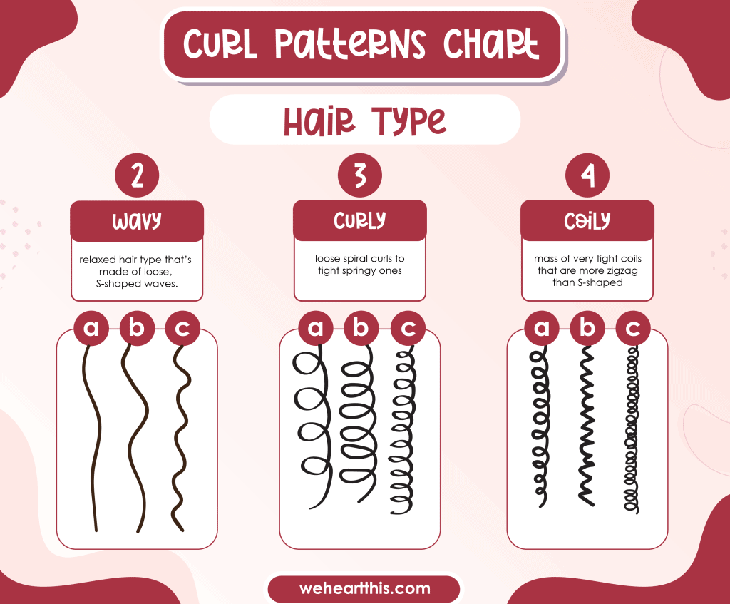 infographic about curl pattern