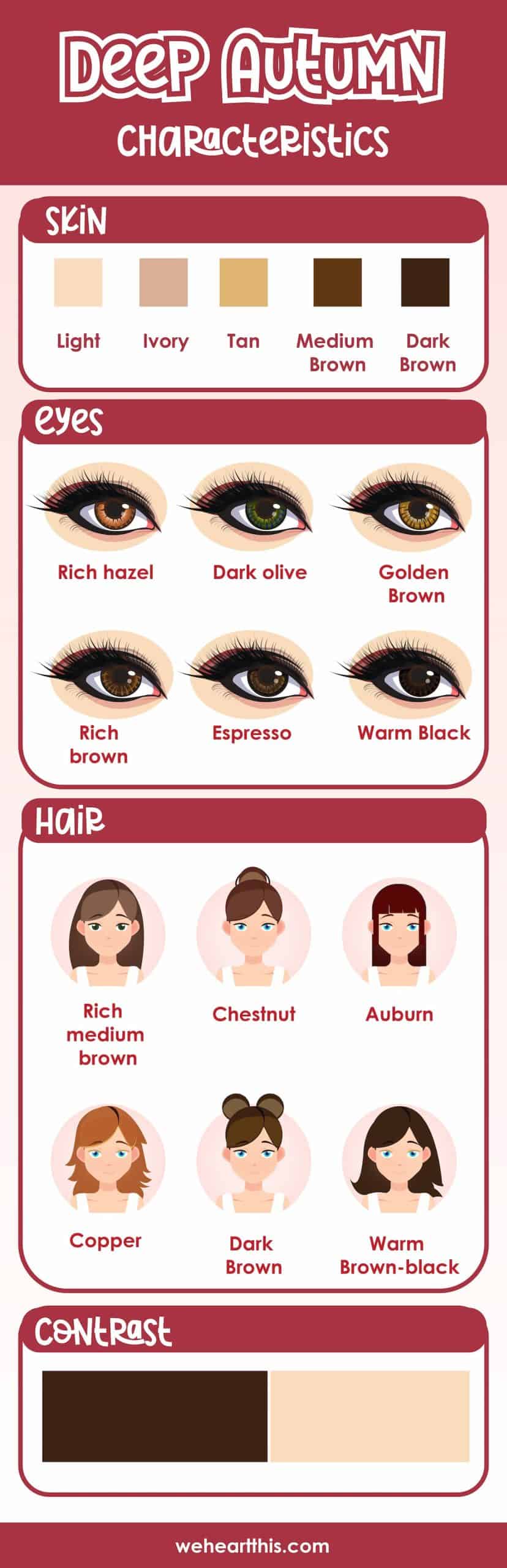 Deep (Dark) Autumn Color Palette Makeup, Fashion, & Hair Guide