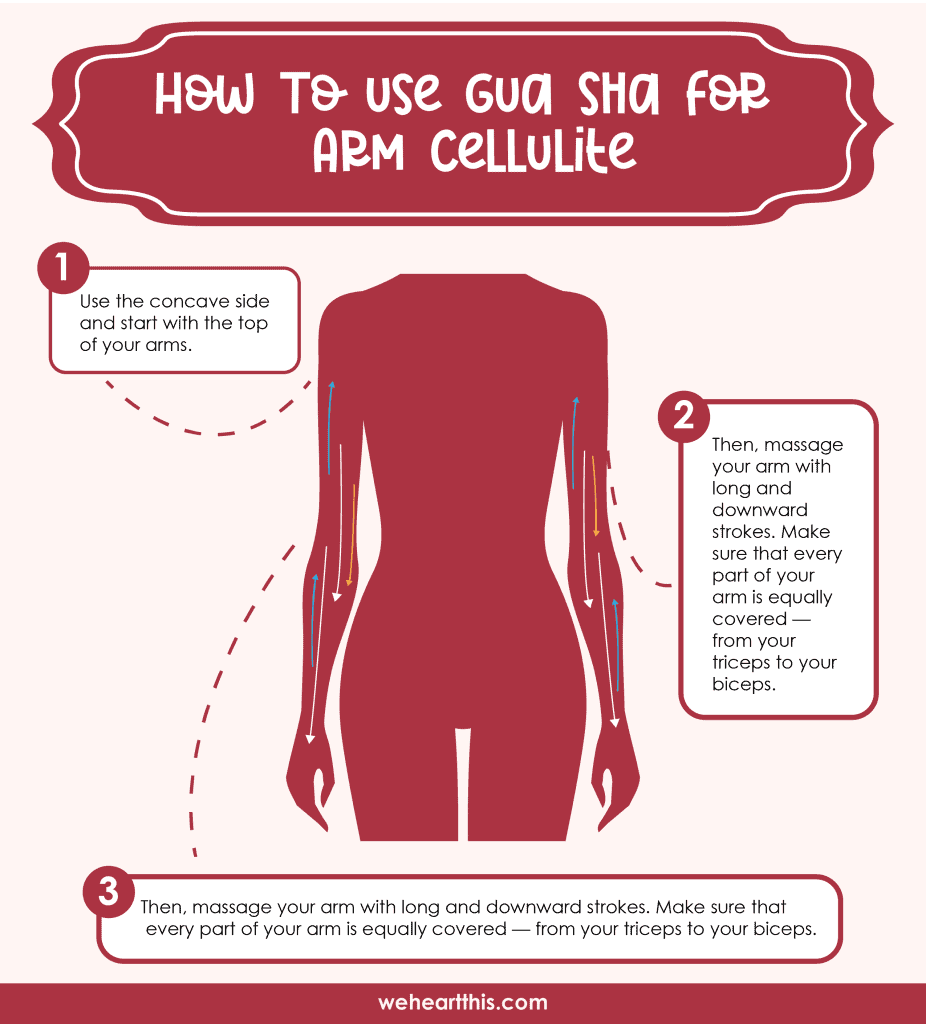 infographic about how to use gua sha for arm cellulite