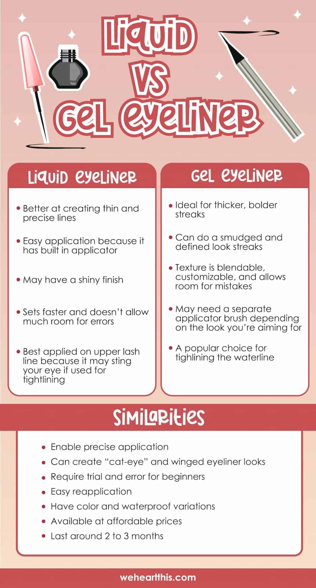 Liquid Vs Gel Eyeliner Which Is Best For You?