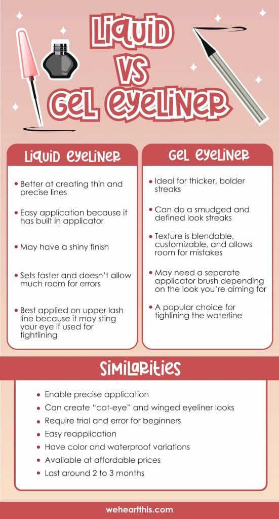 An infographic featuring liquid eyeliner, gel eyeliner, and its similarities for the liquid vs gel eyeliner