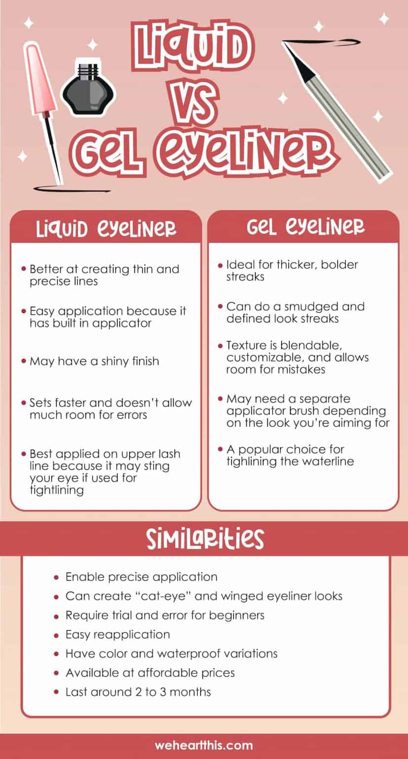 Liquid Vs Gel Eyeliner Which Is Best For You?