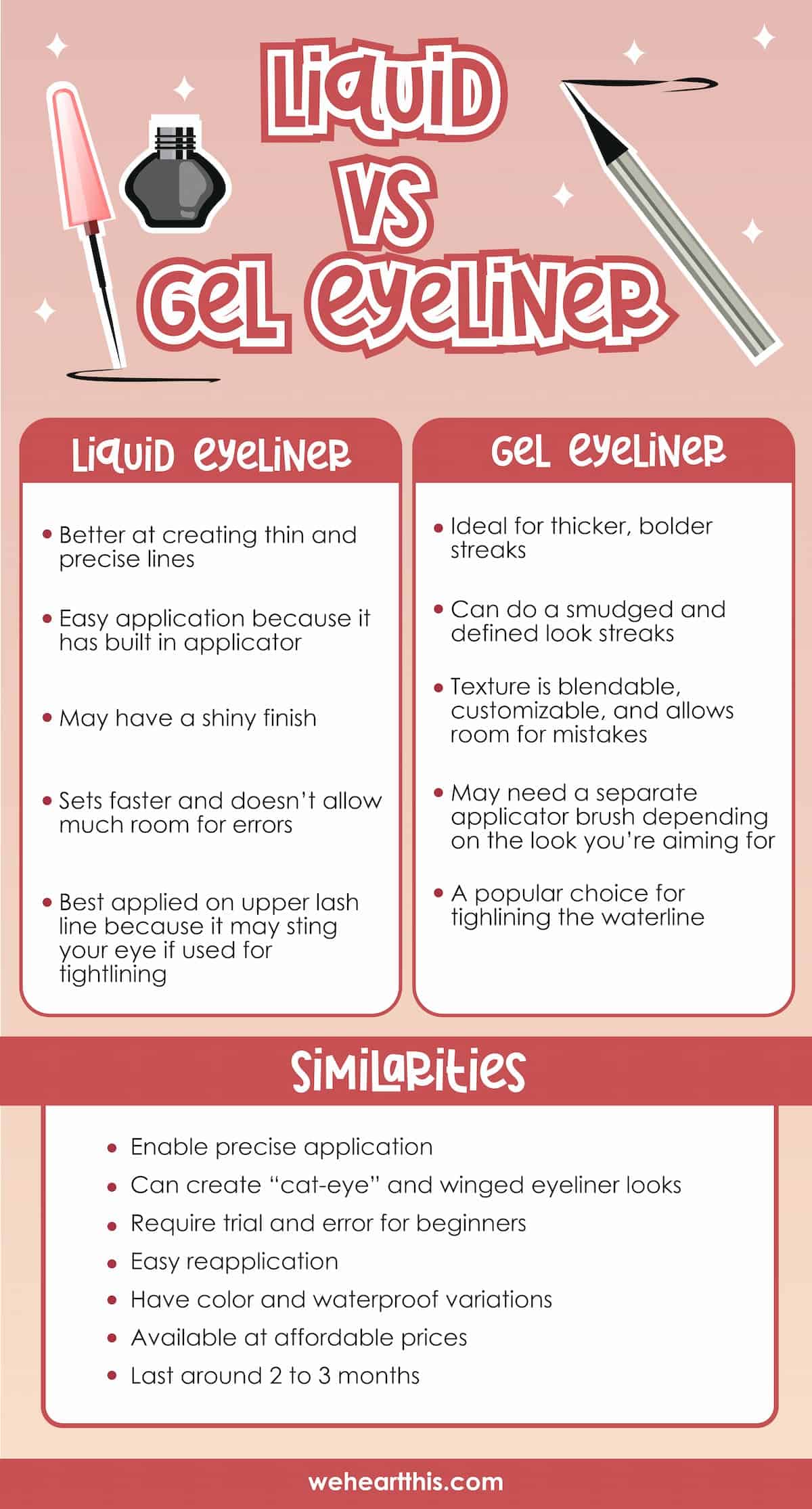 Liquid Vs Gel Eyeliner Which Is Best For You?