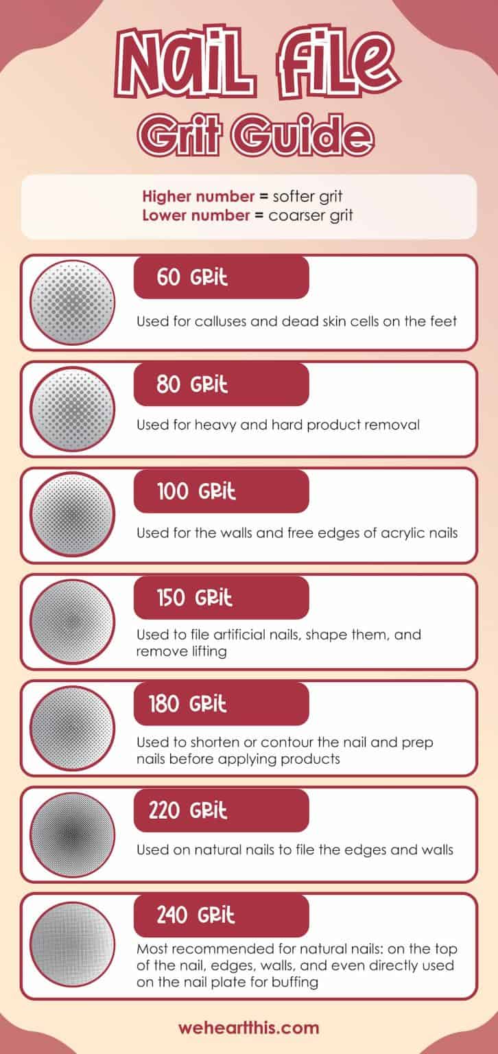 Nail File Grit Guide Everything You Need To Know