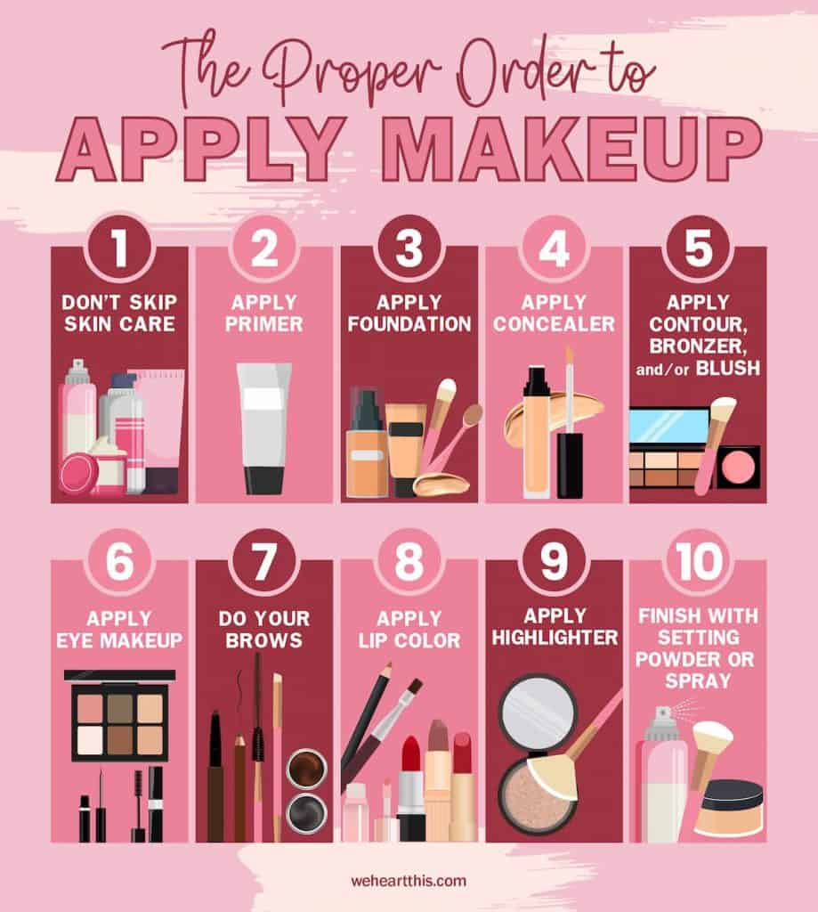 An infographic featuring the proper order to apply makeup with ten steps or process available