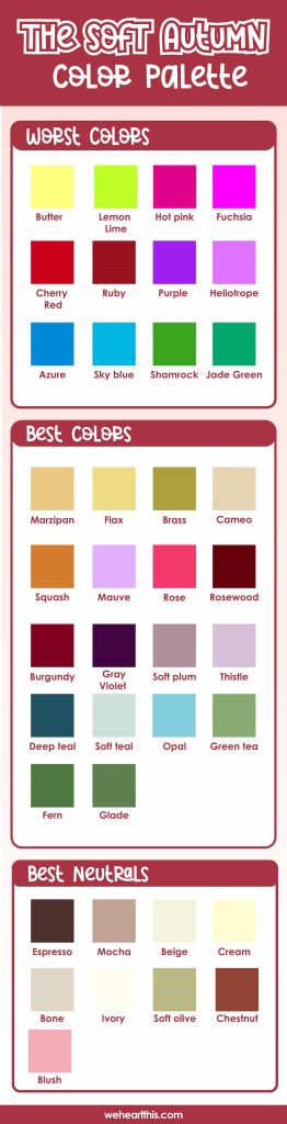 An infographic featuring worst and best colors, and best neutrals in the soft autumn color palette 