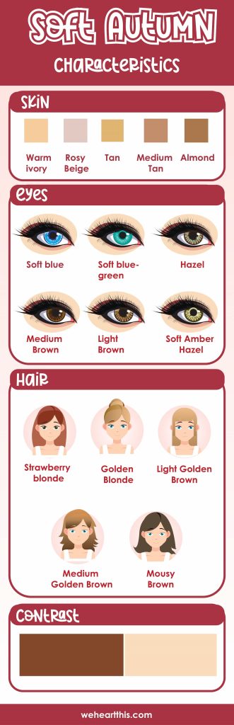 An infographic featuring the skin, eyes, hair, and contrast soft autumn characteristics