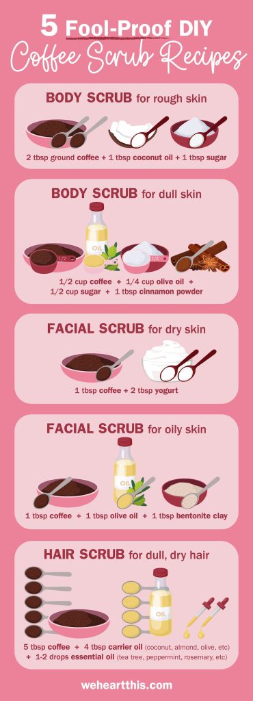 An infographic featuring 5 fool proof DIY coffee scrub recipes such as body scrub for rough skin, body scrub for dull skin, facial scrub for dry skin, facial scrub for oily skin, and hair scrub for dull, dry hair 
