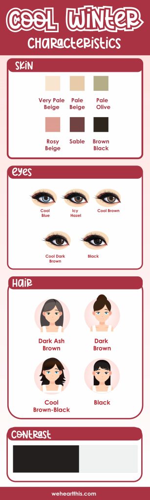 An infographic featuring skin, eyes, hair, and contrast characteristics for cool winter