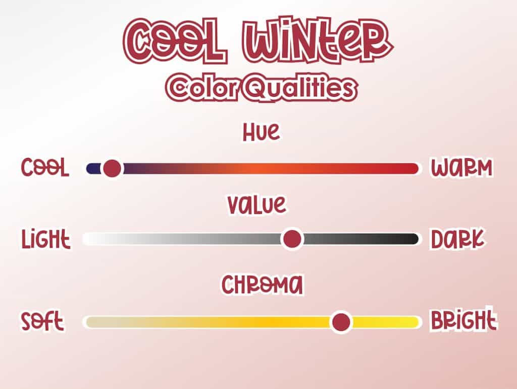 An infographic featuring color qualities for cool winter 