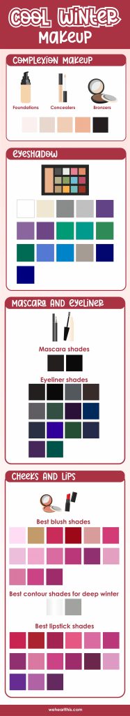 An infographic featuring different complexion makeup, eyeshadow, mascara and eyeliner, and cheeks and lips makeup for cool winter
