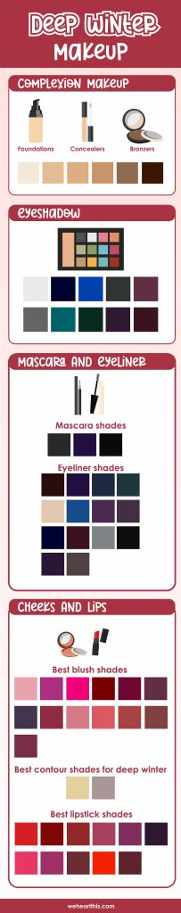 An infographic featuring complexion makeup, eyeshadow, mascara and eyeliner, cheeks and lips makeup for deep winter