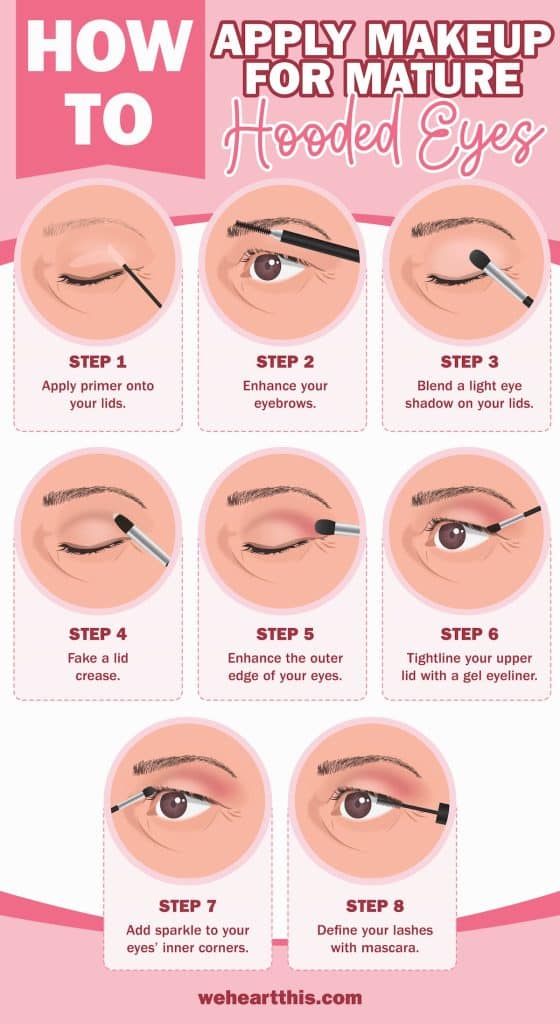 An infographic featuring how to apply makeup for mature hooded eyes in 8 steps