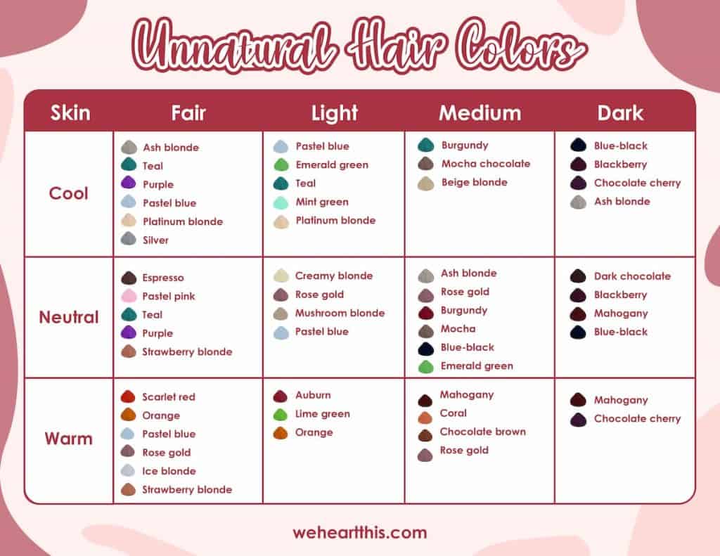 An infographic featuring unnatural hair colors under the skin, fair, light, medium, dark, cool, neutral, and warm categories.