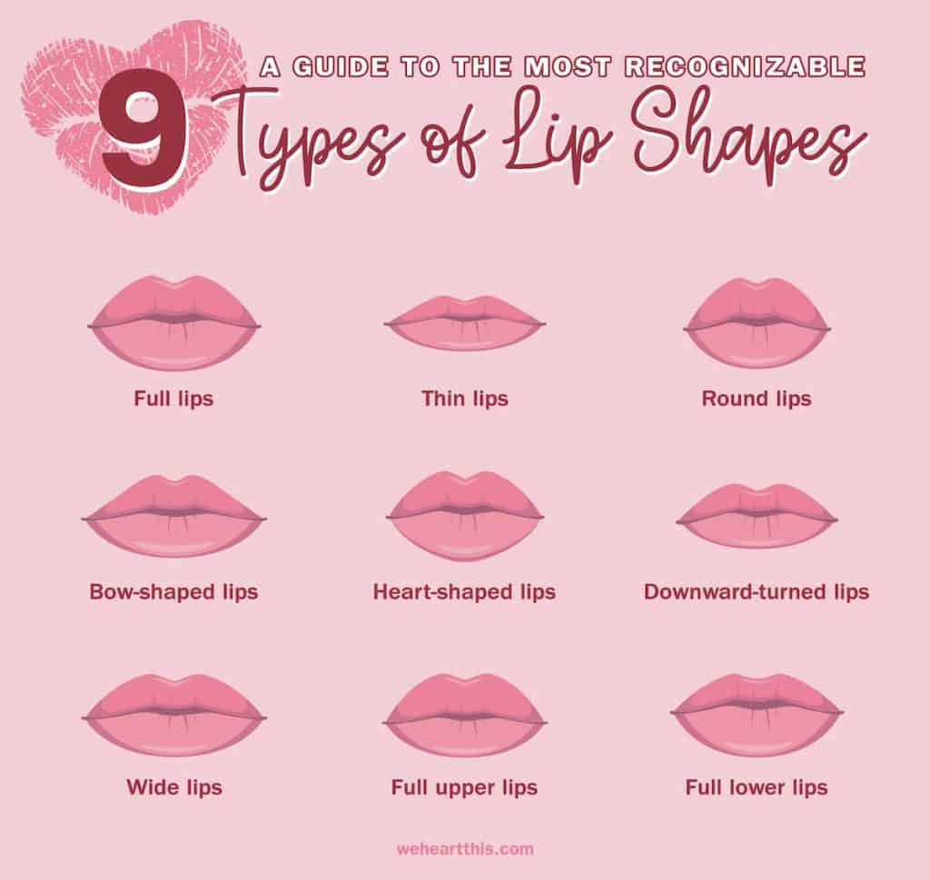 9 Different Types Of Lips How To Enhance And Take Care Of Them 8969