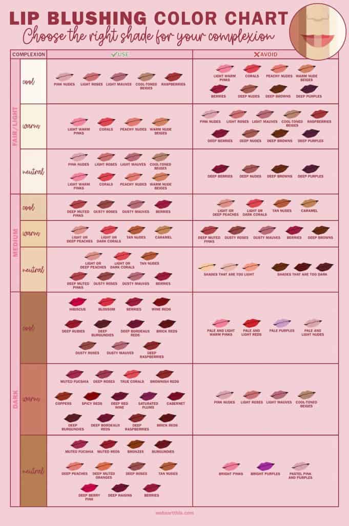 Lip Blushing Colors How To Find The Right One For You Lip Blushing Colors How To Find The Right One For You