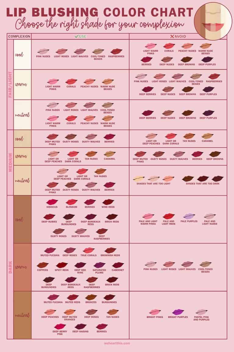 Lip Blushing Colors How To Find the Right One for You!