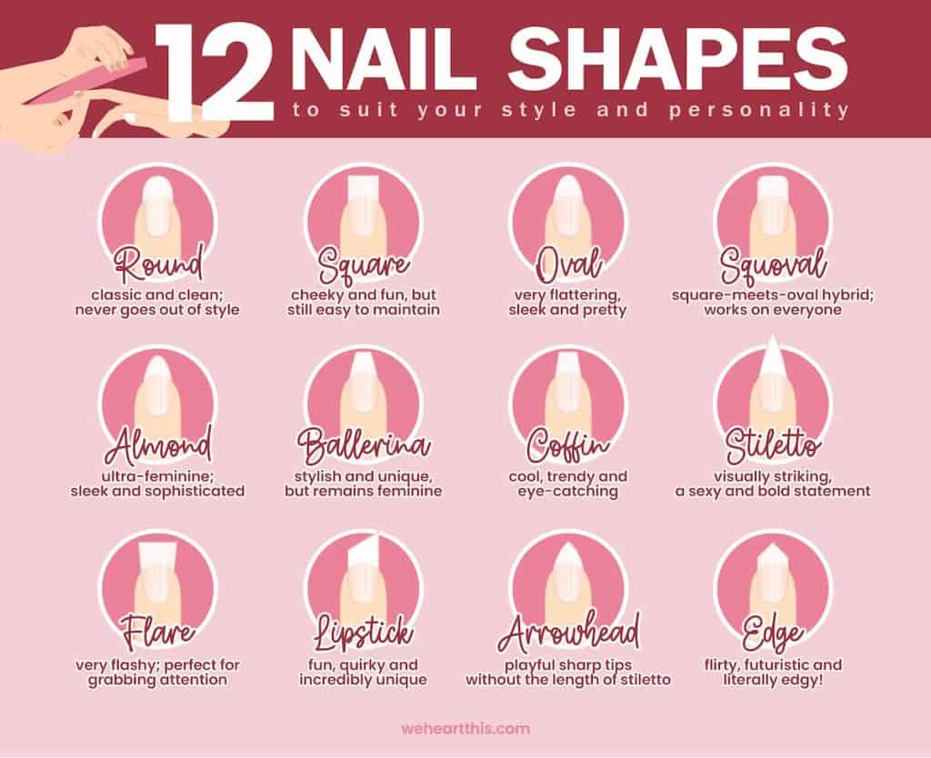 An infographic featuring 12 nail shapes to suit your style and personality namely round, square, oval, squoval, almond, ballerina, coffin, stiletto, flare, lipstick, arrowhead, and edge with descriptions