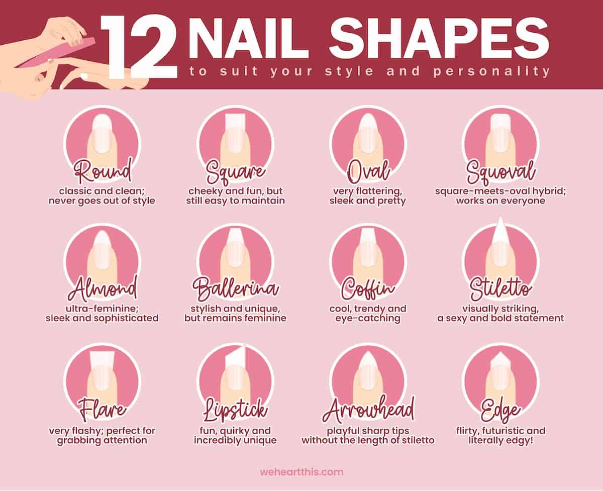 What are the different nail shapes – The Nail Tech Diaries