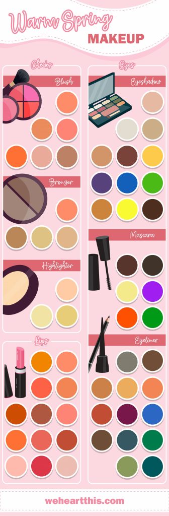 An infographic featuring warm spring makeup for the cheeks, eyes, and lips  