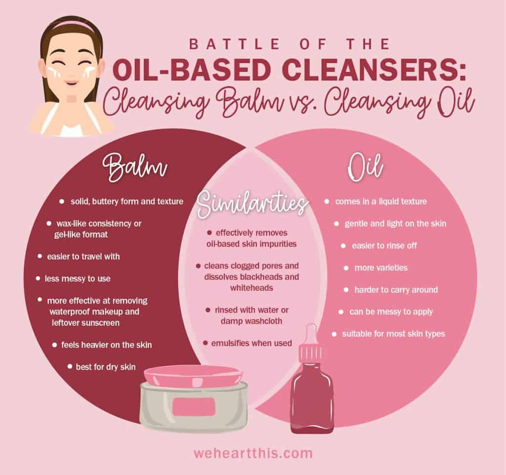 An infographic about the battle of the oil-based cleansers: cleansing balm vs cleansing oil. It includes their similarities and differences in a venn diagram