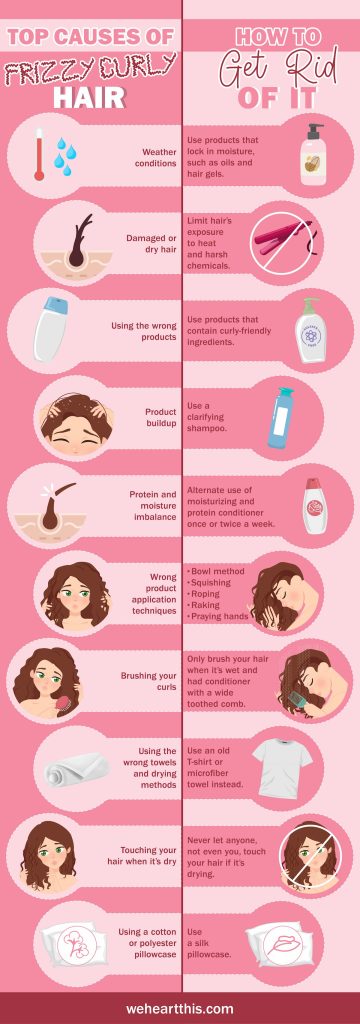 An infographic featuring the top causes of frizzy curly hair and how to get rid of it with their examples designed in two columns