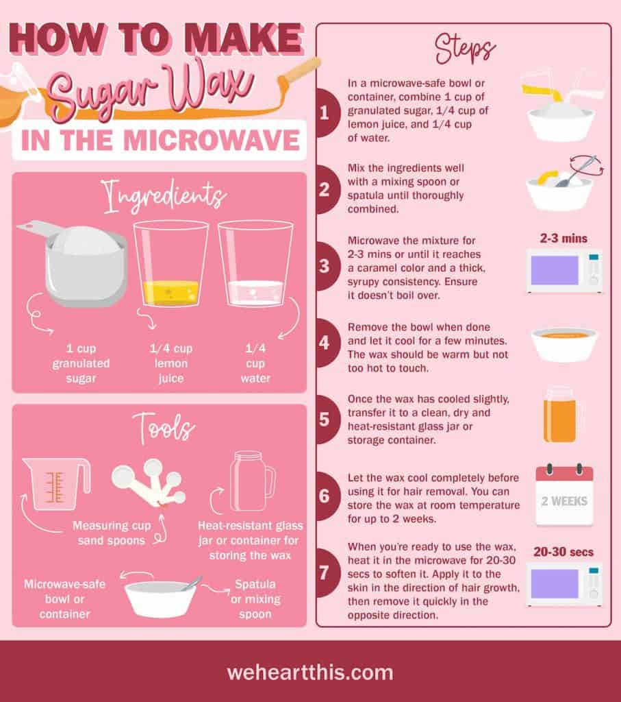 An infographic featuring how to make sugar wax in the microwave with ingredients, tools and steps included 