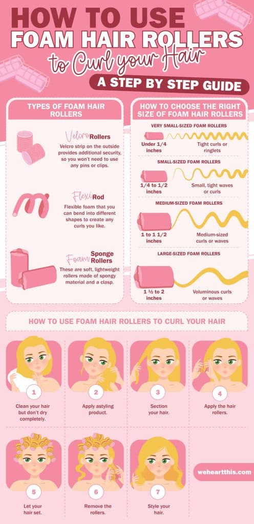 An infographic featuring how to use foam hair rollers to curl your hair a step by step guide such as type of foam hair rollers, how to choose the right size of foam hair rollers, and how to use foam hair rollers to curl your hair