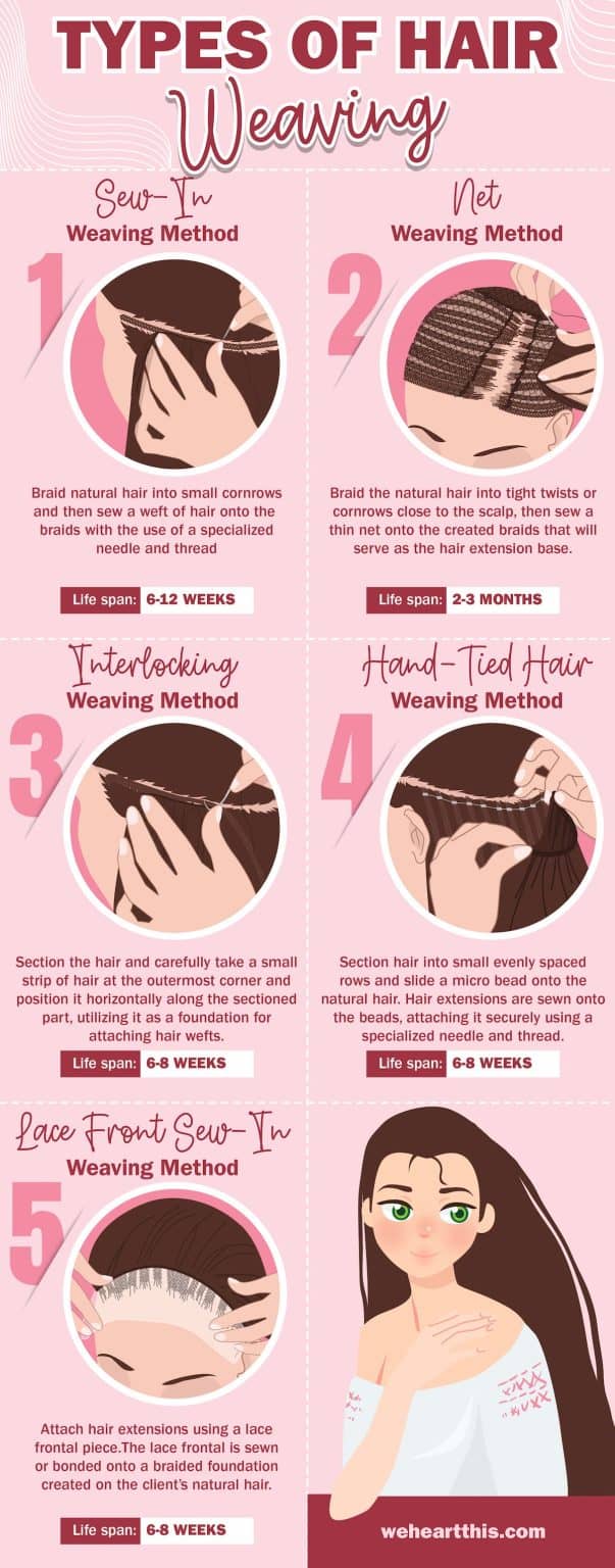 Types of Hair Weaving Methods + Different Types of Weaves