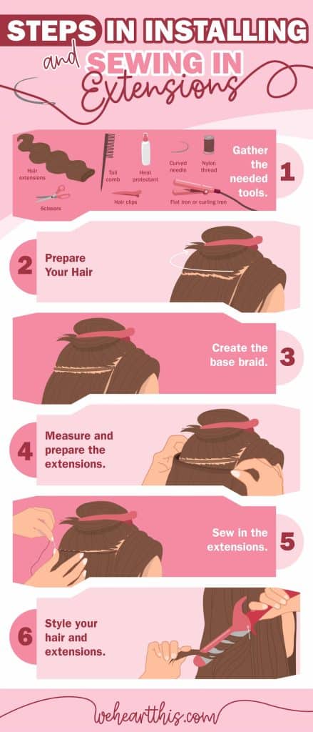 An infographic featuring steps in installing and sewing in extensions in 5 steps