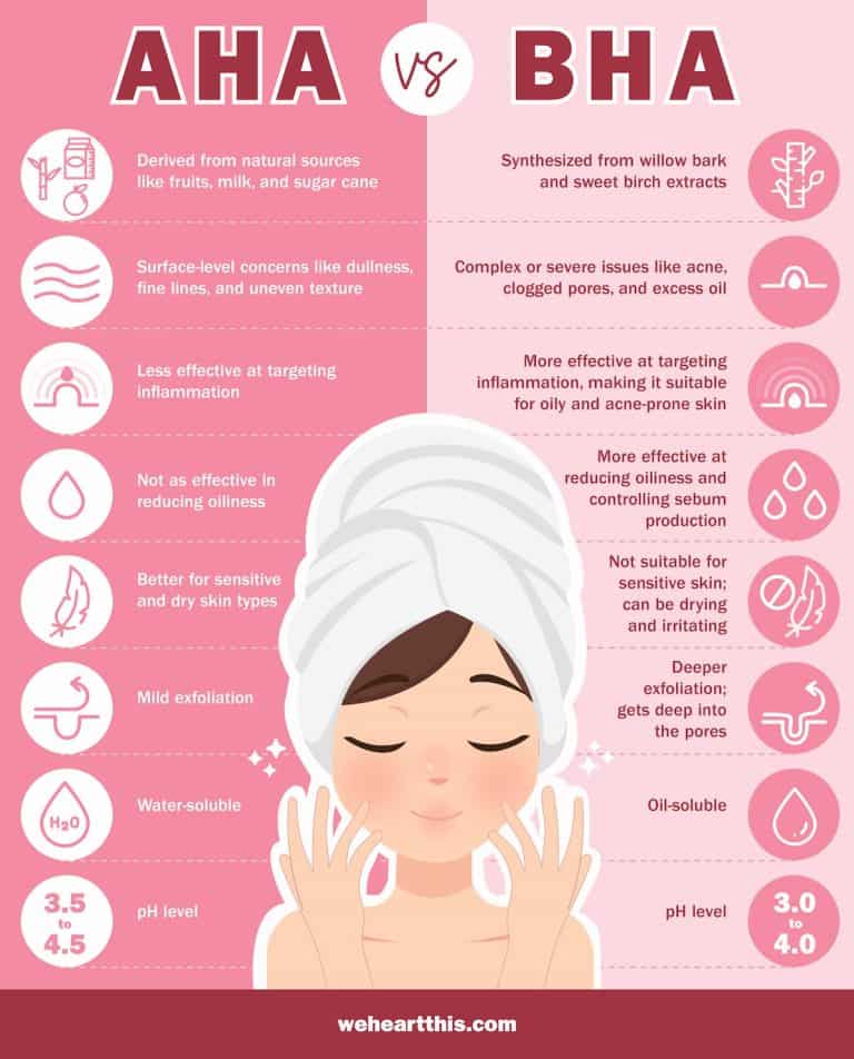 AHA vs. BHA: The Difference + 4 Products With AHA and BHA