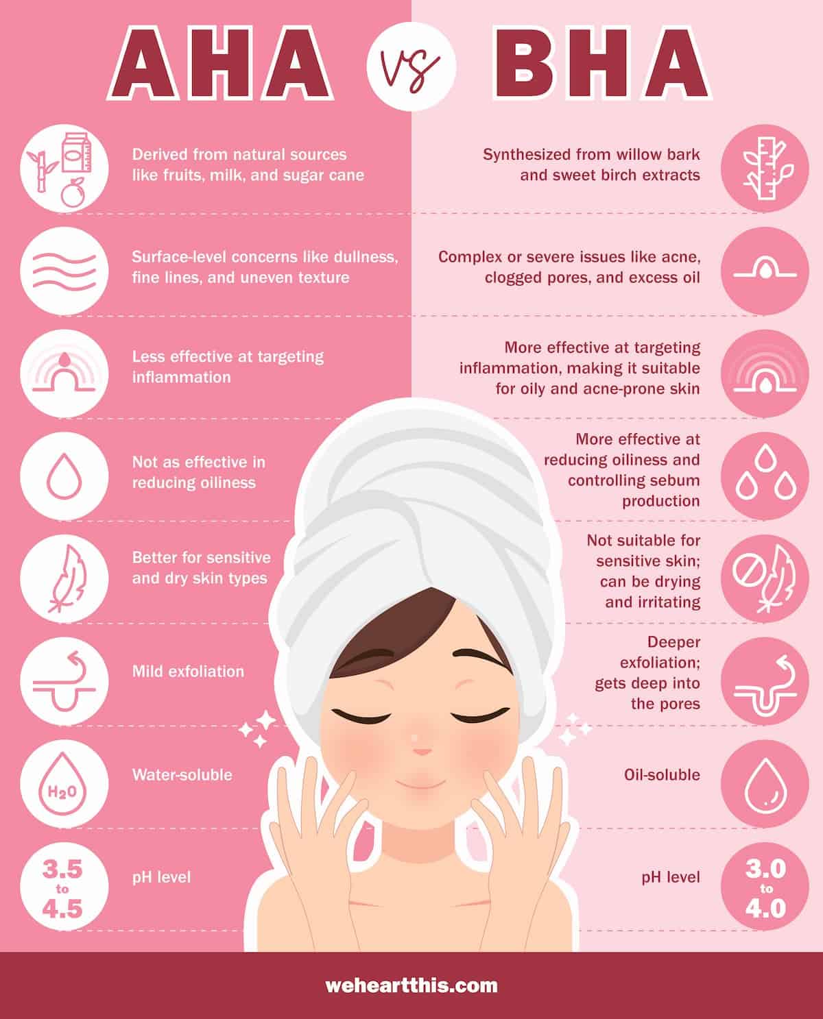 AHA vs. BHA The Difference + 4 Products With AHA and BHA