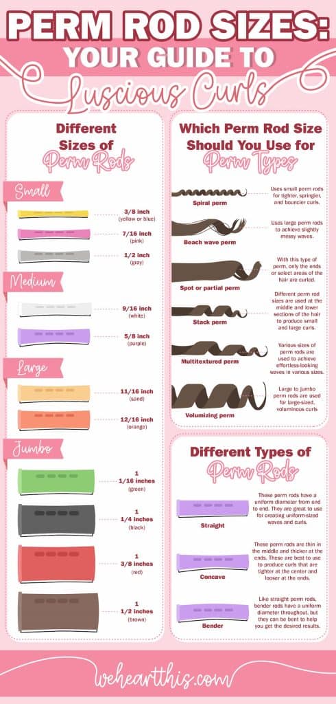 An infographic featuring perm rod sizes your guide to luscious curls such as the different sizes of perm rods and which perm rod size should you use for perm types